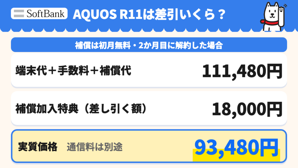 AQUOS R11は105,760円＋契約事務手数料3,850円＋2か月目の補償代1,870円−加入特典18,000円＝実質93,480円。初月無料・2か月目に解約した場合。通信料は別途。