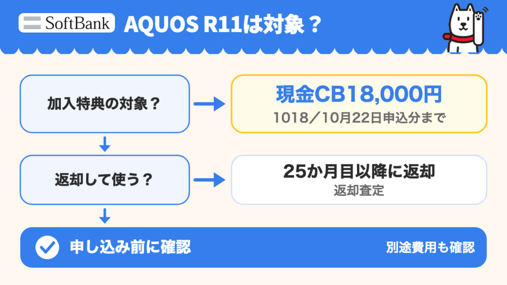 AQUOS R11 補償加入特典の対象と返却条件、別途費用。