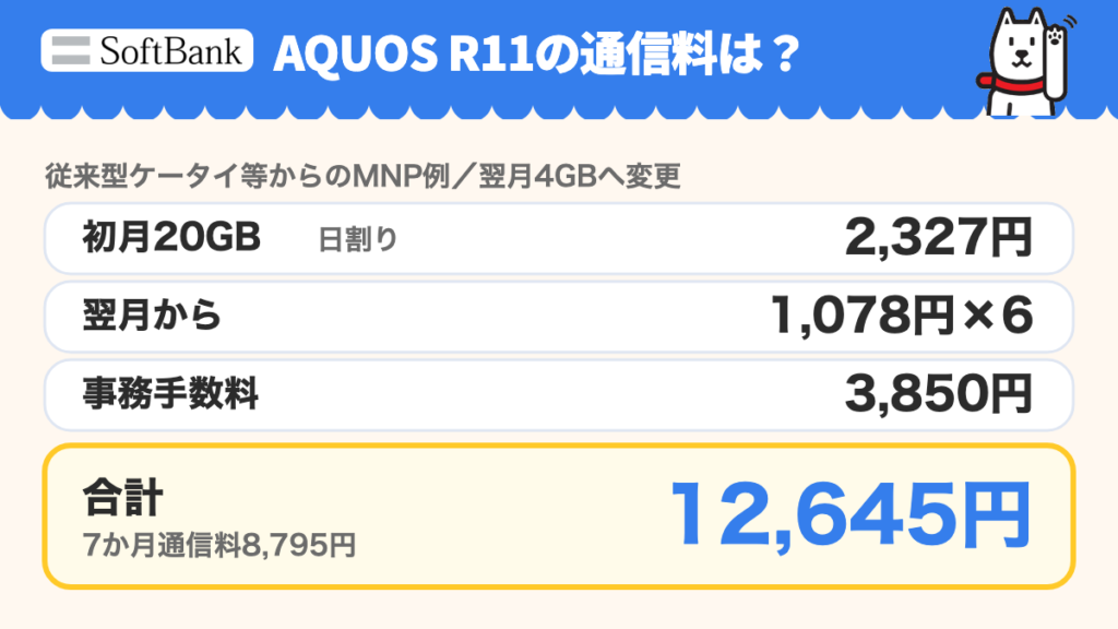 AQUOS R11 従来型ケータイ等からのMNP例は7か月通信料8795円＋事務手数料3850円。