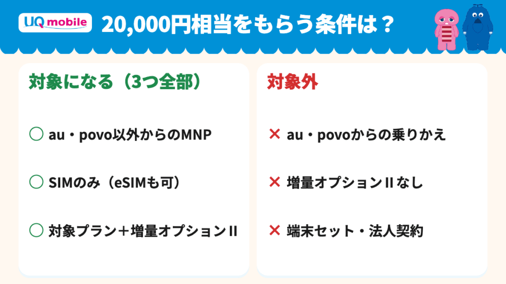 20,000円相当をもらう条件 au・povo以外からのMNP・SIMのみ・増量オプションⅡの同時加入