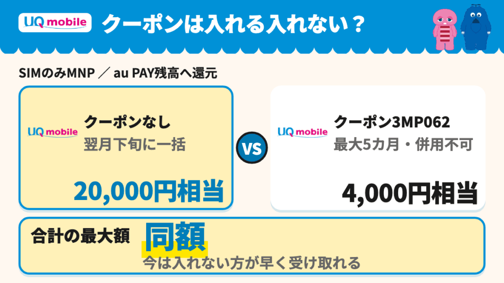 クーポンなしは20,000円相当を一括 クーポン3MP062は4,000円相当×最大5カ月の分割
