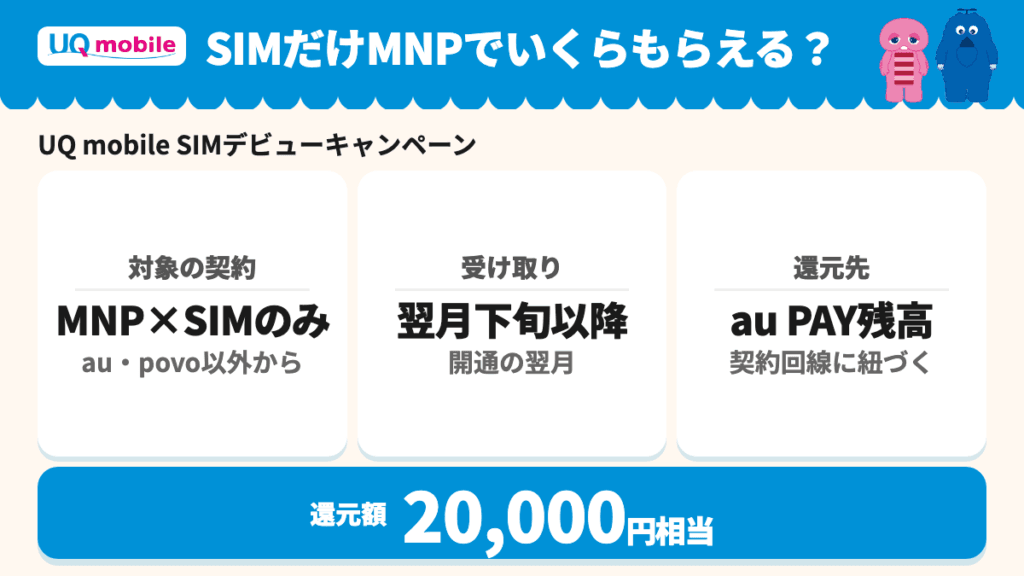 UQ mobile SIMデビューキャンペーン SIMのみのMNPで20,000円相当還元