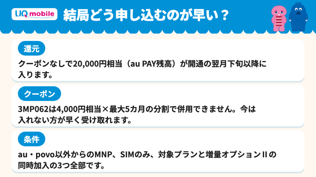 まとめ クーポンなしで20,000円相当を早く受け取る 条件はMNP・SIMのみ・増量オプションⅡ