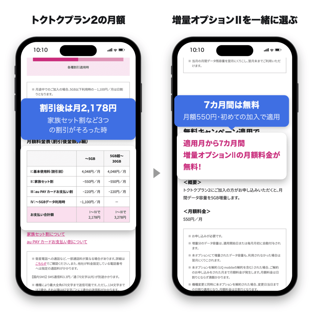 UQ mobile公式サイトのトクトクプラン2の月額料金表(割引後2,178円)と増量オプションⅡの7カ月間無料の案内