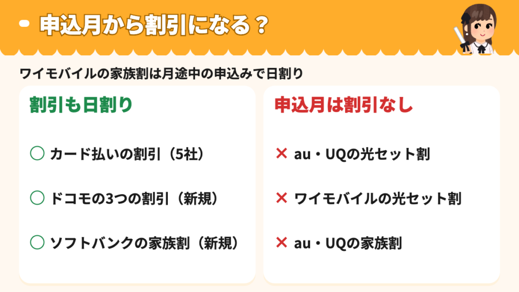基本料が日割りの月は割引も日割り。翌月から始まる割引は申込月は割引なし