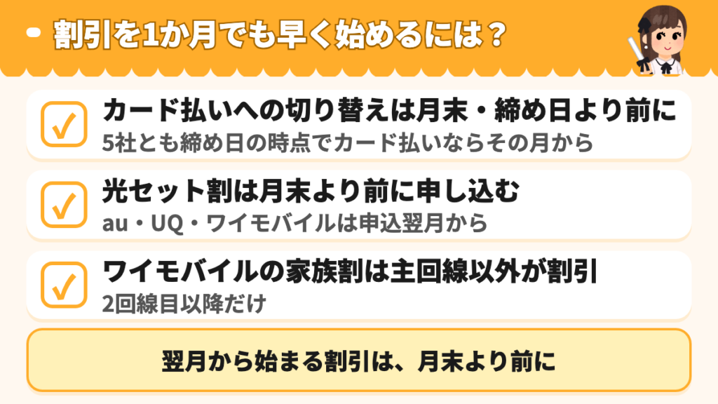 割引を1か月でも早く始める3つの手順
