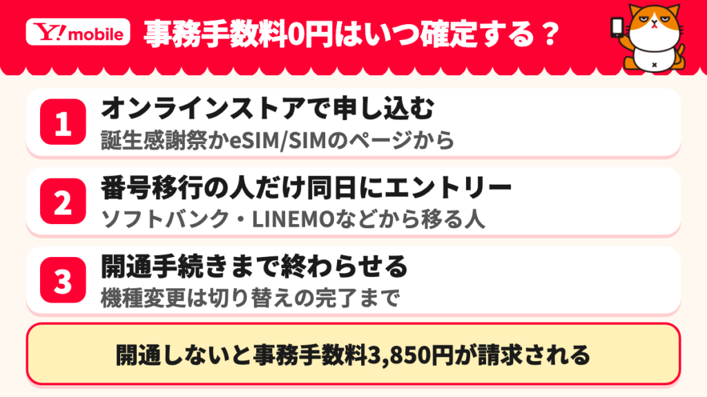事務手数料0円が確定するまでの4ステップ。申し込み、番号移行は同日エントリー、SIMや端末の受け取り、開通手続きの完了。開通せずに放置すると3850円が請求される
