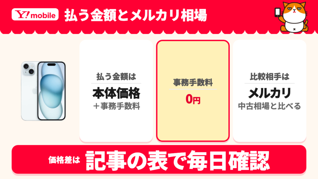 本体の価格と事務手数料0円を合わせた支払いをメルカリ中古相場と比べ、価格差は記事の表で毎日確認