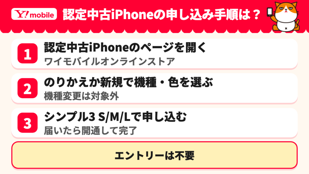オンラインストアの認定中古ページを開き、のりかえか新規と機種・色を選び、シンプル3 S/M/Lで申し込み、届いたら開通