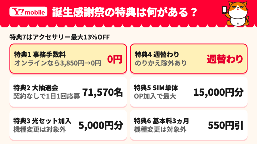誕生感謝祭の特典1から特典7の関係図で、特典4の週替わりセールを強調した図解