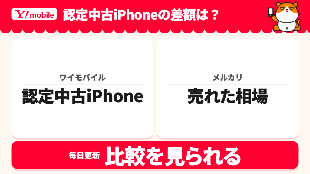 ワイモバイルの認定中古iPhoneとメルカリで売れた相場との差額を毎日比較する図