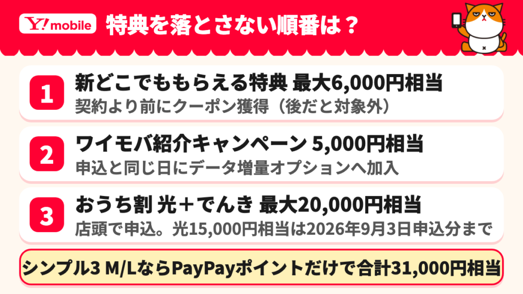 ワイモバイルの特典を受け取る順番を示した図