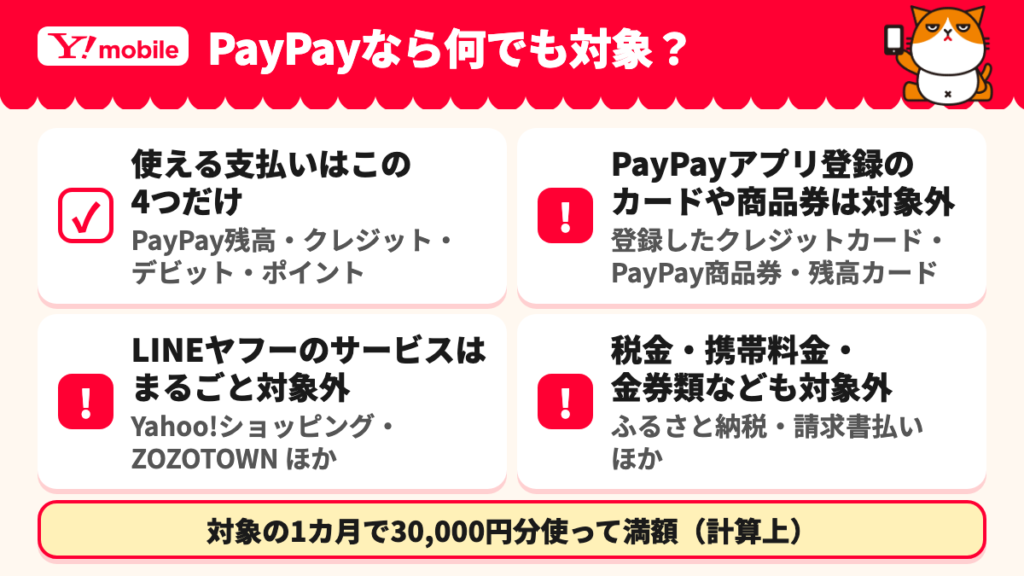 新どこでももらえる特典の対象決済と対象外店舗をまとめた図