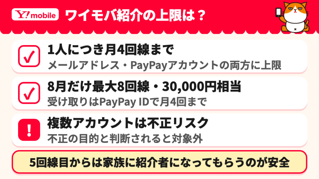 ワイモバ紹介キャンペーンは1人4回線まで