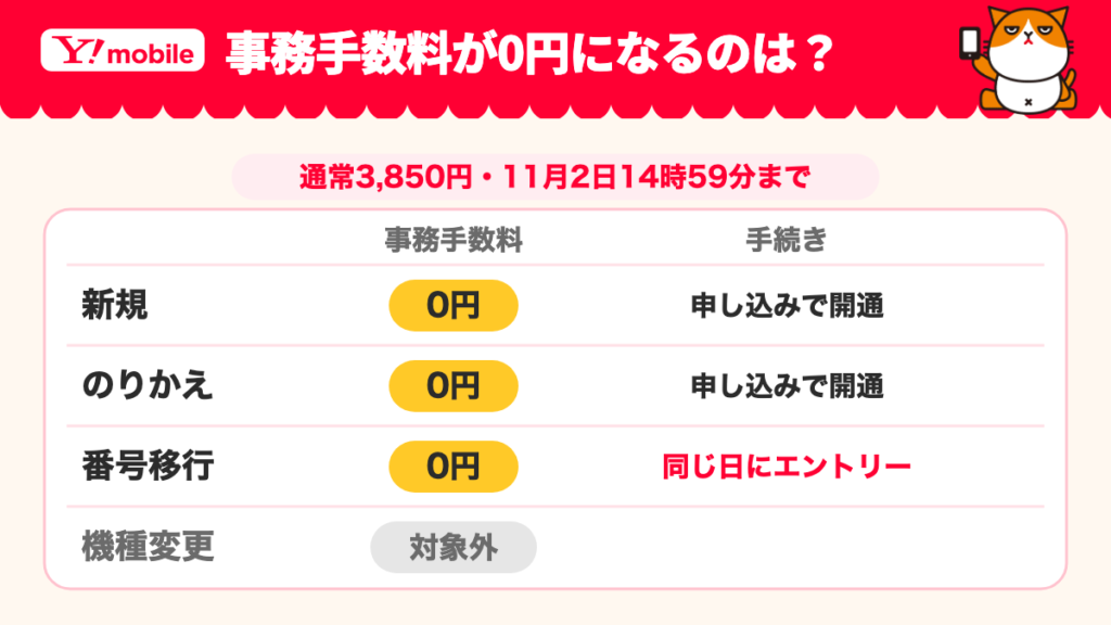 ワイモバイルのハロウィンセールで事務手数料が0円になる契約の表。新規・のりかえ・番号移行は0円、番号移行は同じ日にエントリー、機種変更は対象外