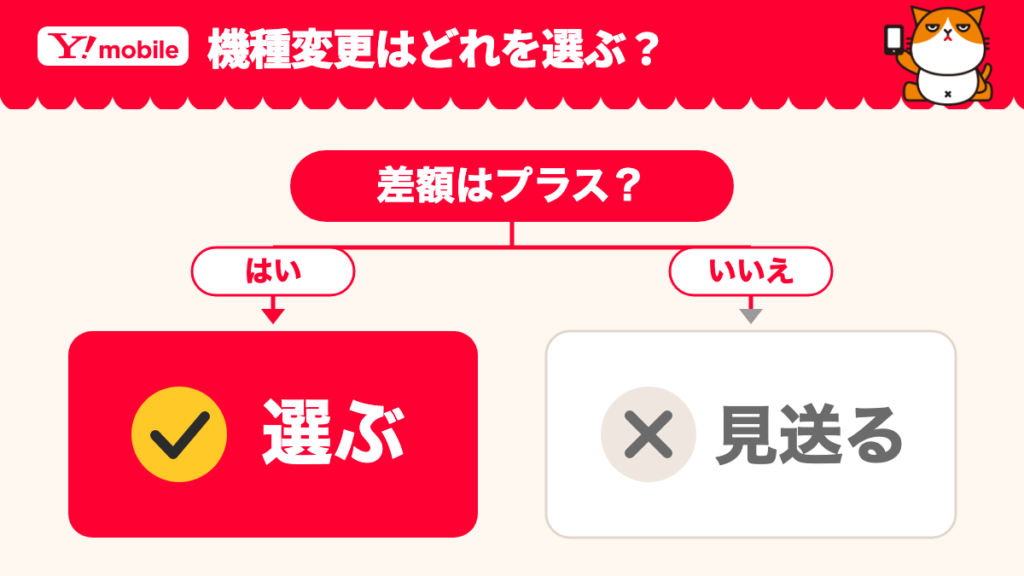 ワイモバイルの機種変更での選び方。差額がプラスなら選び、マイナスなら見送る